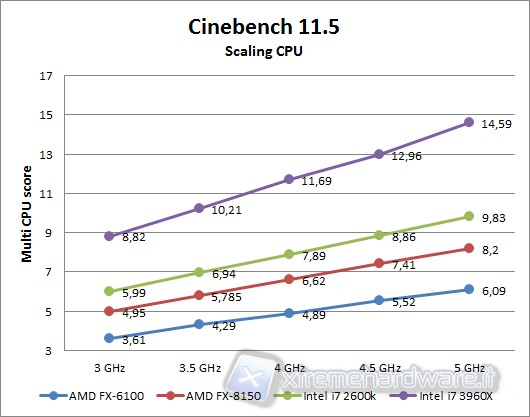 cinebench_11.5