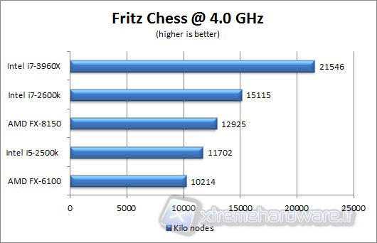 fritz_chess
