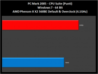 AMD-X2-560BE-001-pcmark2005