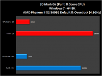 AMD-X2-560BE-002-3Dmark2006