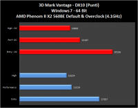 AMD-X2-560BE-003-3DmarkVantage