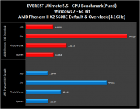 AMD-X2-560BE-004-Everest-ultimate