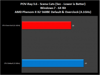 AMD-X2-560BE-005-PovRay3.6-cats