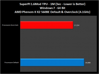 AMD-X2-560BE-006-SuperPiMod1.6