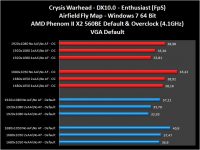 AMD-X2-560BE-007-warhead