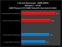 AMD-X2-560BE-008-7zip