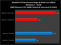 AMD-X2-560BE-009-winrar