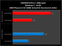 AMD-X2-560BE-010-cinebench-11.5
