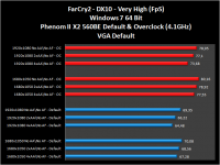 AMD-X2-560BE-011-farcry2