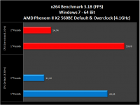 AMD-X2-560BE-012-x264