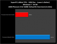 AMD-X2-560BE-013-superpi1.6-32m