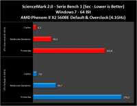 AMD-X2-560BE-014-sciencemark2.0