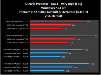 AMD-X2-560BE-015-alienVSpredator