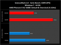 AMD-X2-560BE-016-sciencemark2.0-sb2