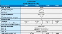 amd-X2-560BE-tabella01
