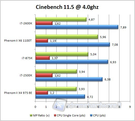 0x_cinebench11.5_bench_4ghz
