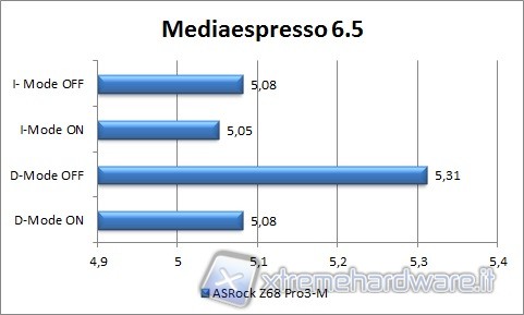 mediaespresso