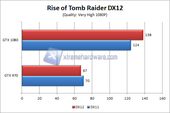 Tomb raider DX12