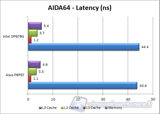 aisa-latency