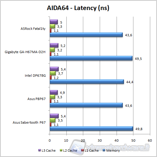aida_latency