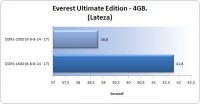 everest_ultimate_latenza