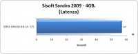 sisoft_sandra_2009_latenza