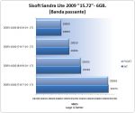 sandra-bandwidth