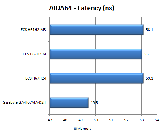 aida64-latency