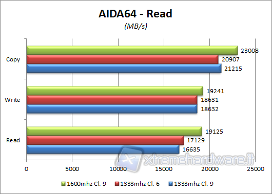 aida-bandwidth