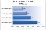 CPU-Bench