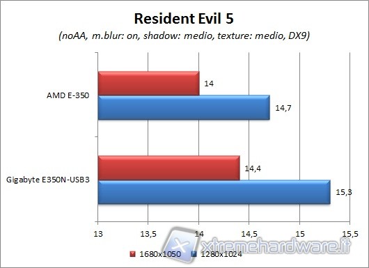 resident_evil__5_dx9
