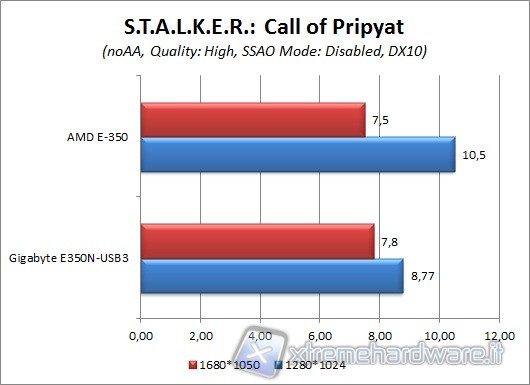 stalker_call_of_prypiat
