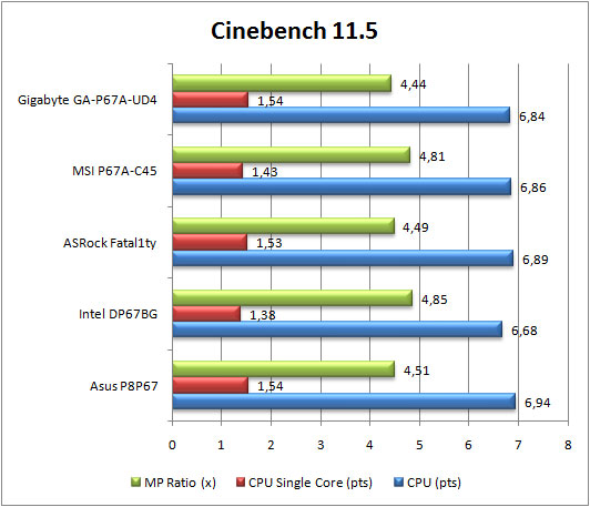 Cinebench-11