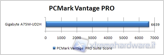38_pcmark_CPU