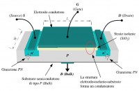 mosfet_structure