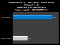 grafico009-SuperPiMod1.6-32M