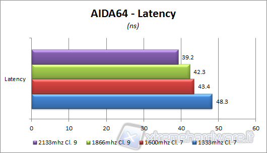 aida_latency