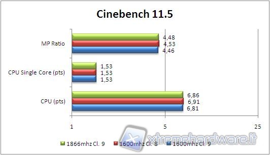 cinebench_11