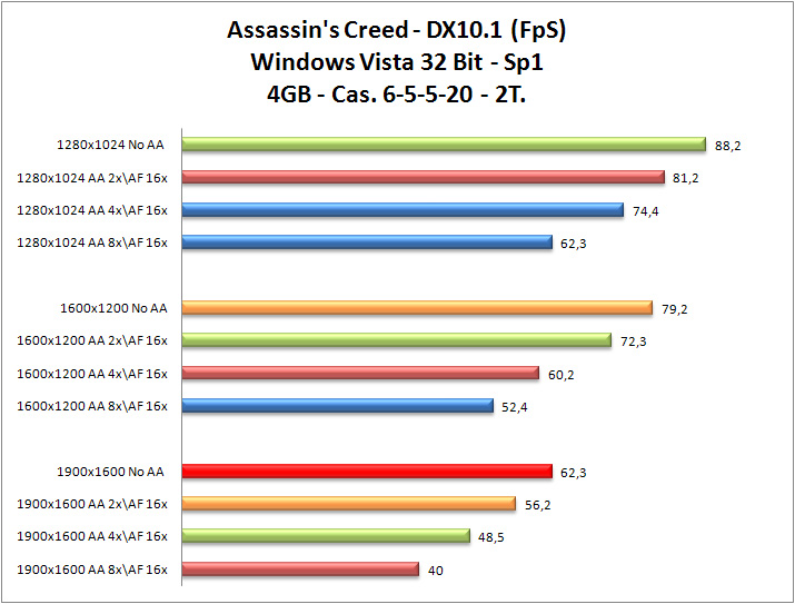 Assassins-Creed_Cas6