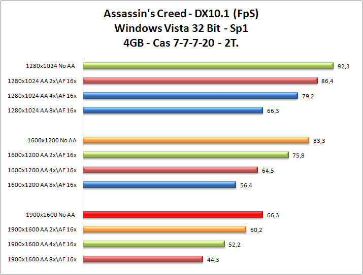 Assassins-Creed_Cas7