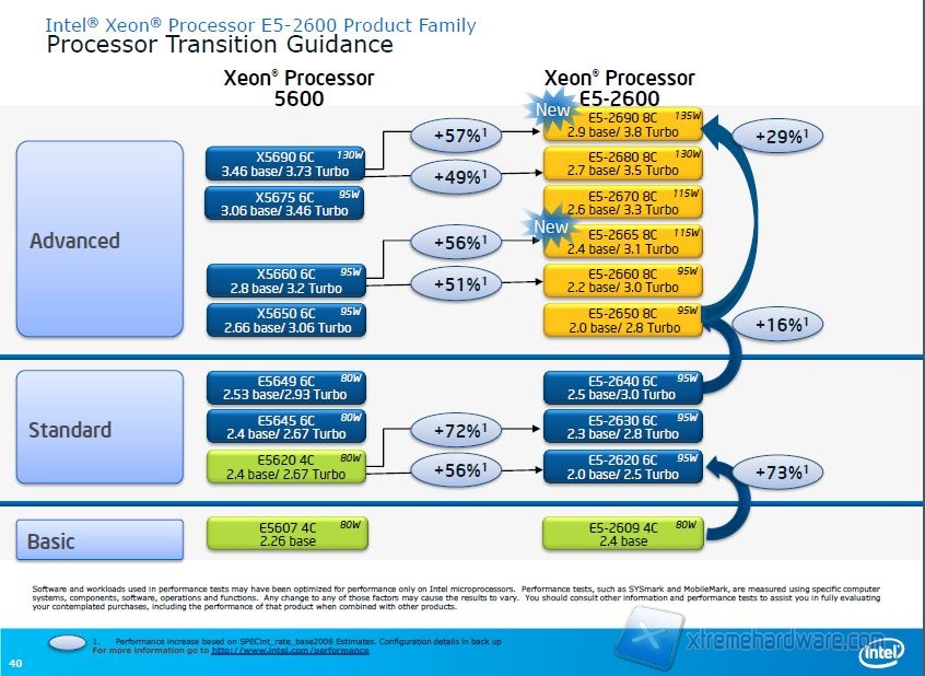 INTEL PERF 1