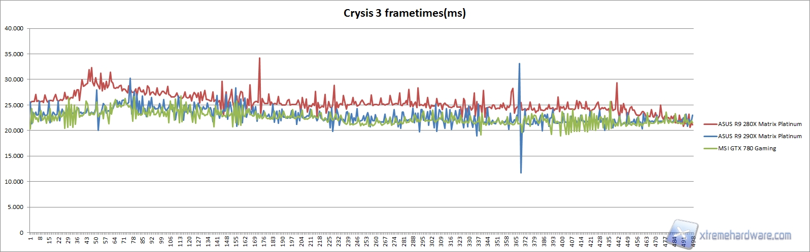 frametimes crysis