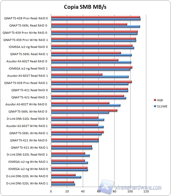 smb graph2