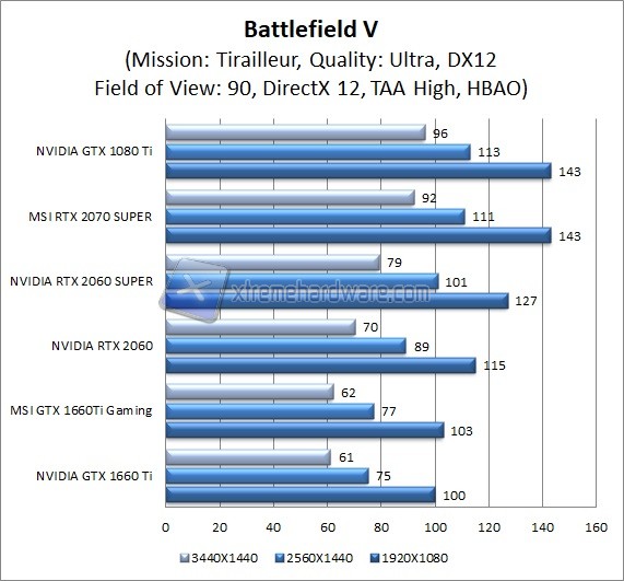 MSI 2070 SUPER BATTLEFIELD V