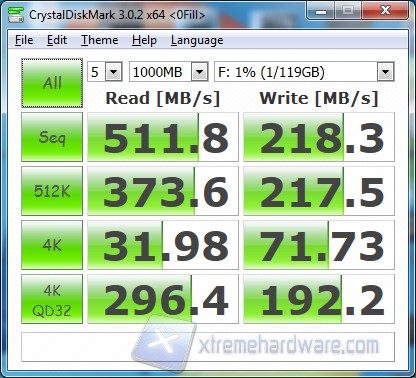 cdm 0fill