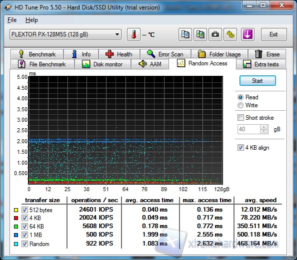 iops read