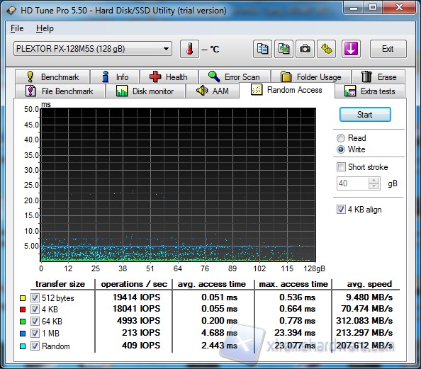 iops write