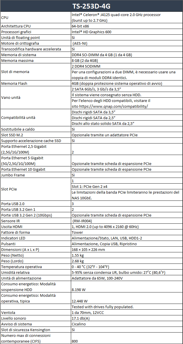 Caratteristiche Tecniche 3f4a3