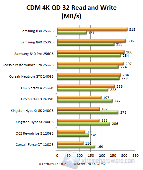 Samsung 840-cdm 4k qd32