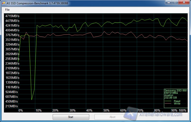 AS SSD Compression Benchmark Rapid Mode